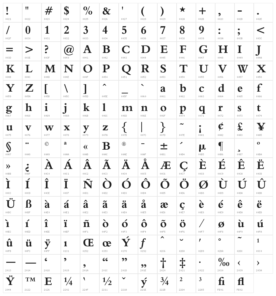 BilkoOpti-Bold Character Map