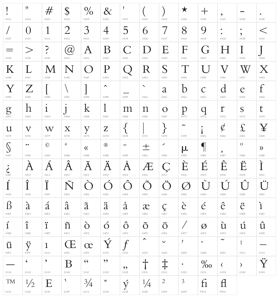 BilkoOpti-Regular Character Map