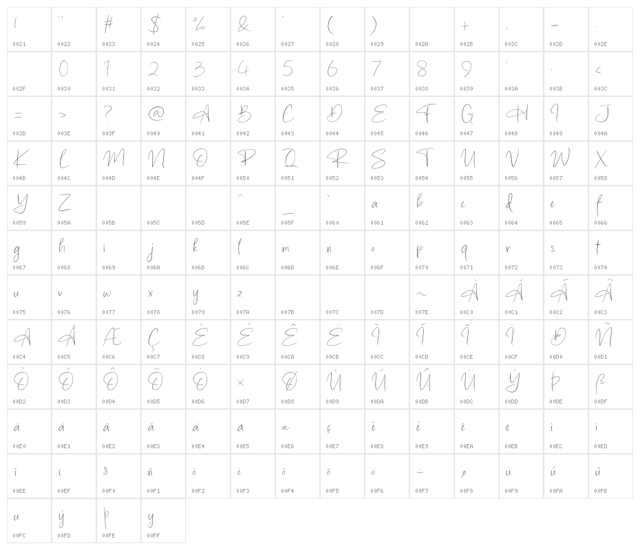 Bill Horisone Character Map