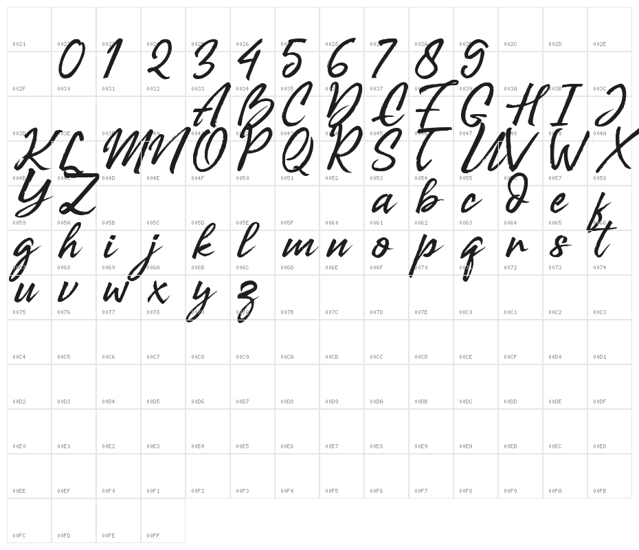 Bill Smith Character Map