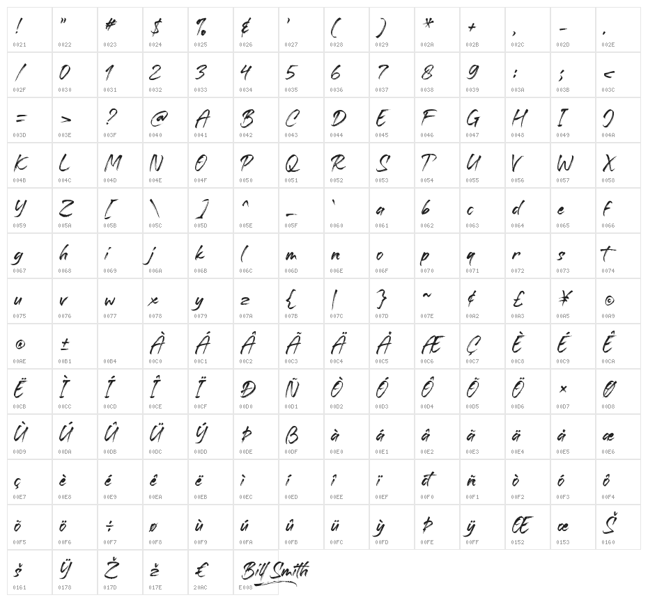Bill Smith Character Map