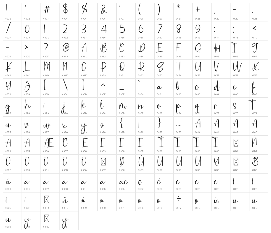 Billabong Character Map