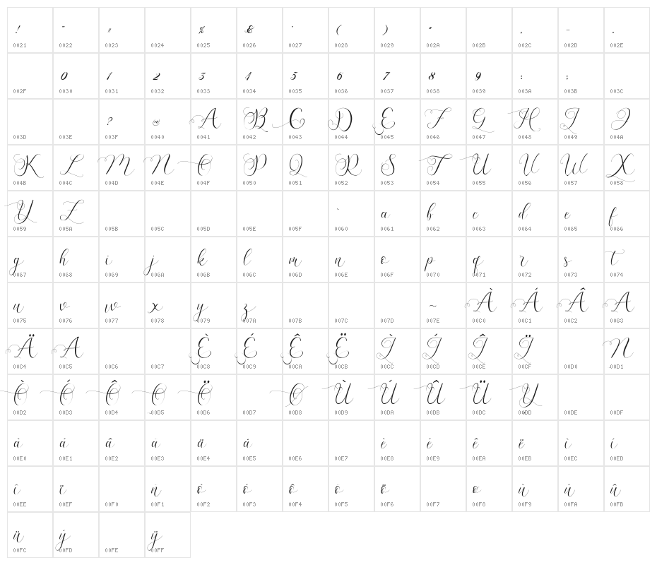 Billaneiva Character Map