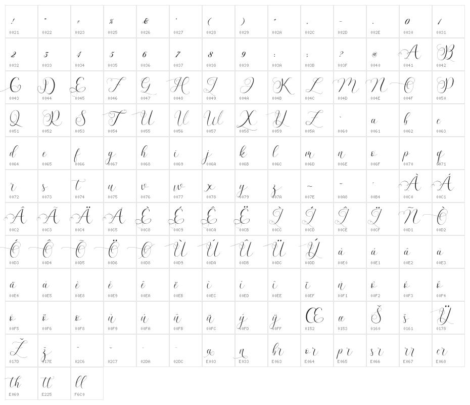 Billaneiva Character Map