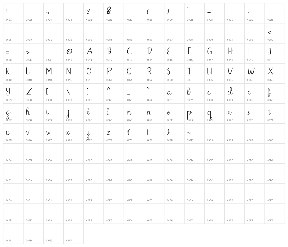 Billbo Character Map
