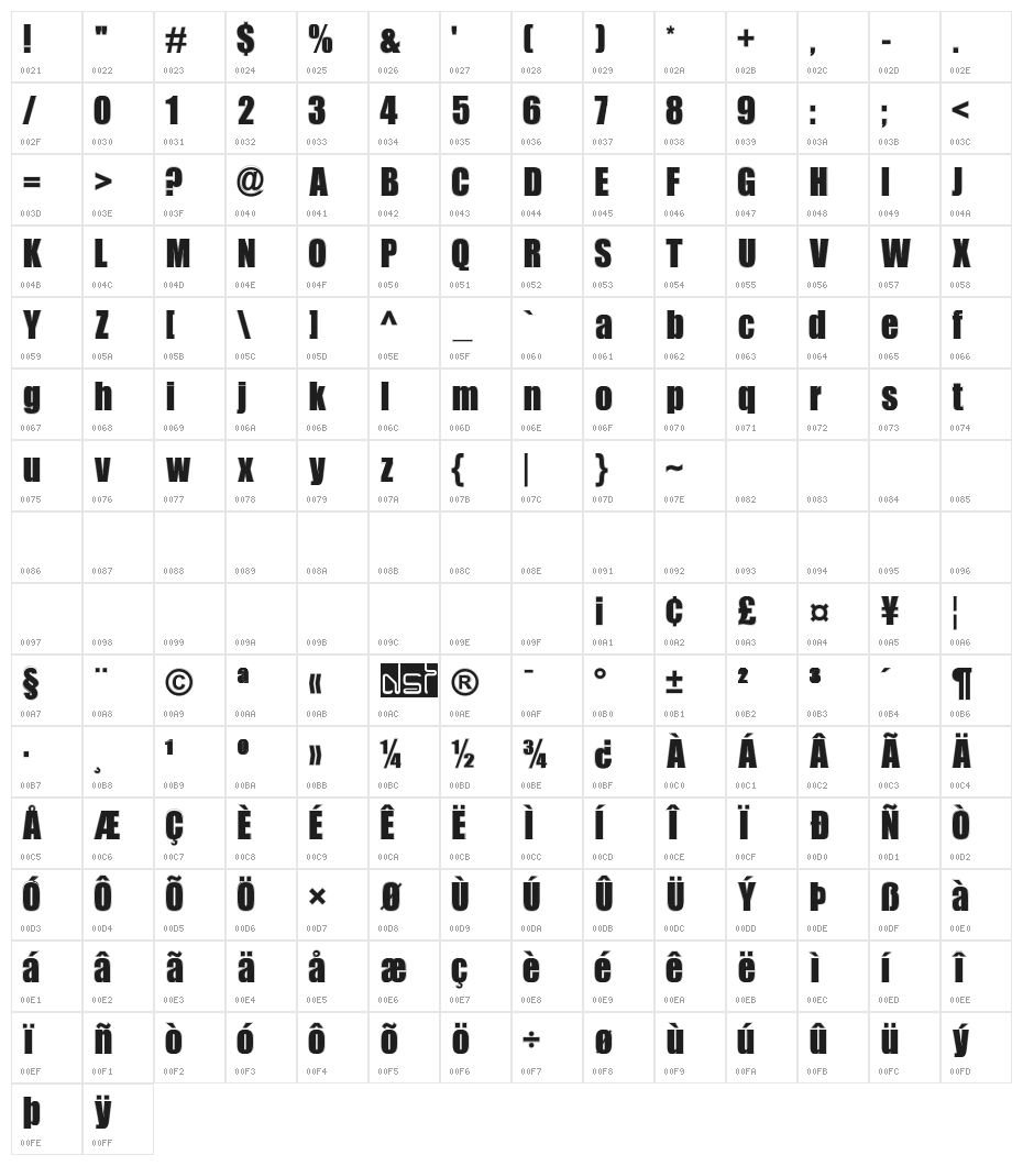 Billboard College Character Map