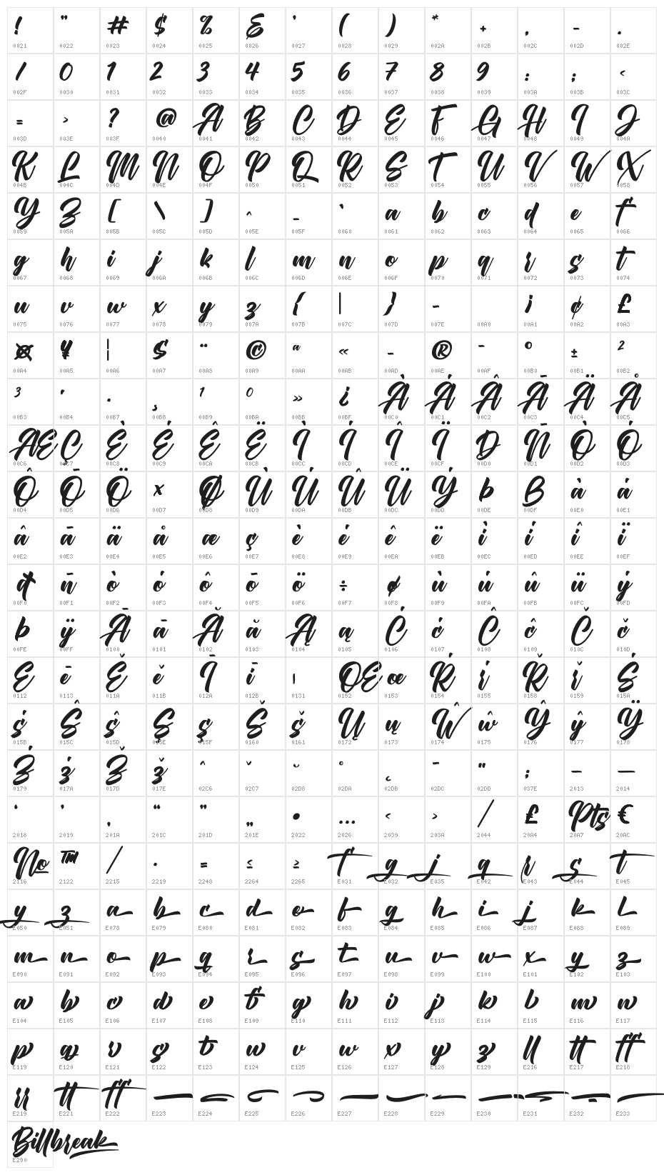 Billbreak Character Map