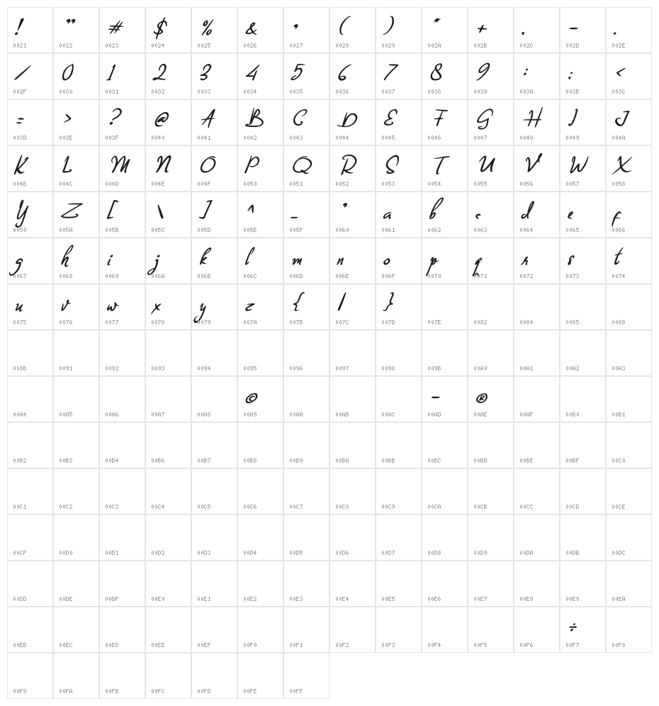 Billea Quin Character Map