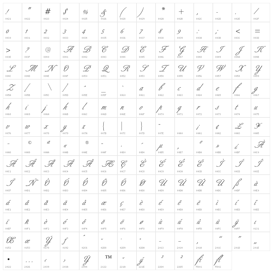 BilletScriptOpti Character Map