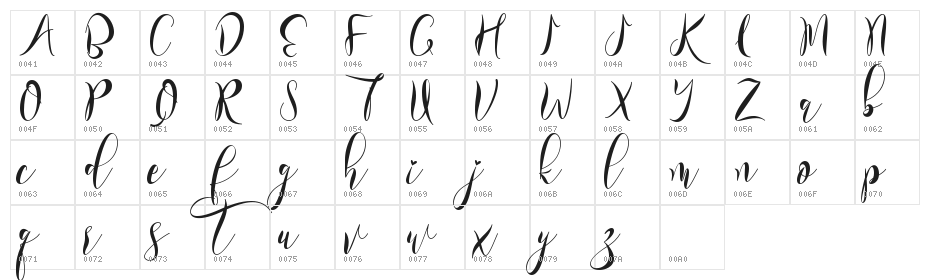 Billetha - Personal Use Character Map