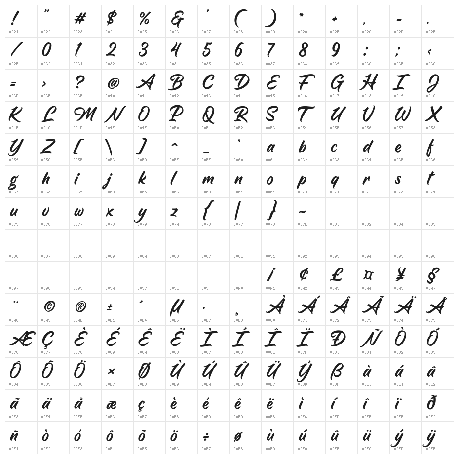 Billgates Character Map