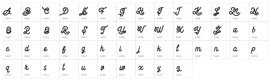 Billgis Character Map