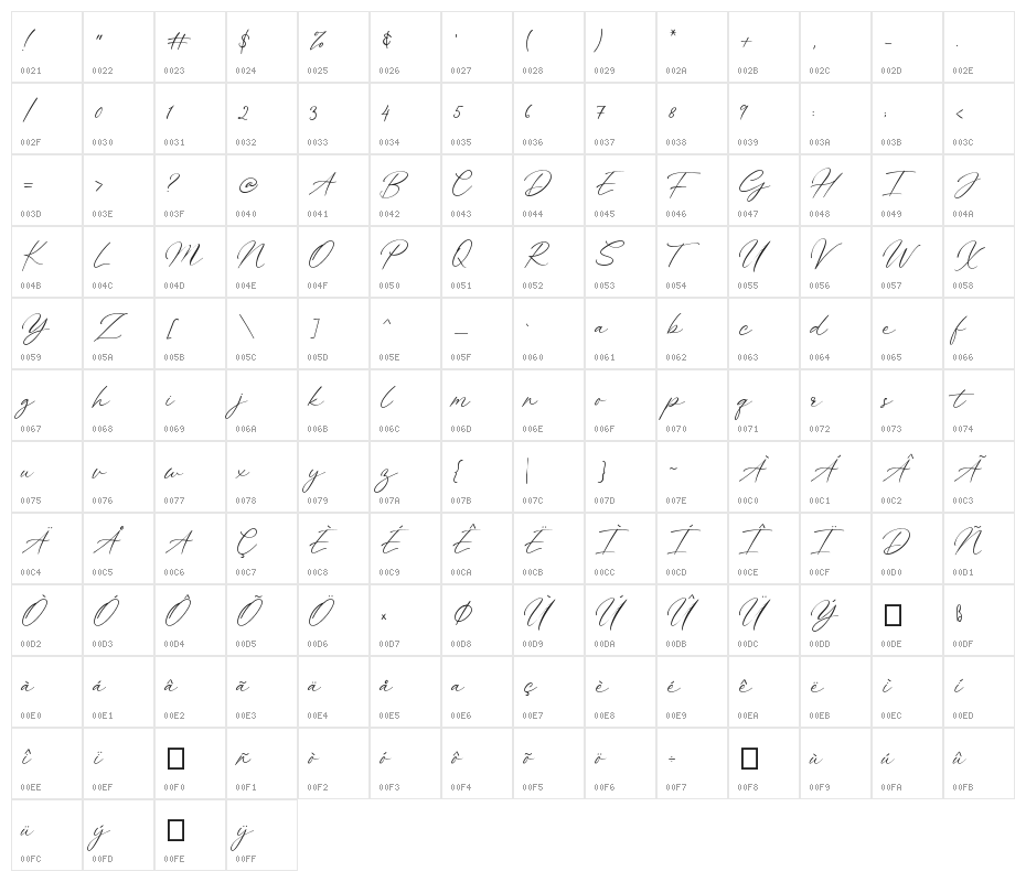 Billie Bonnie Character Map