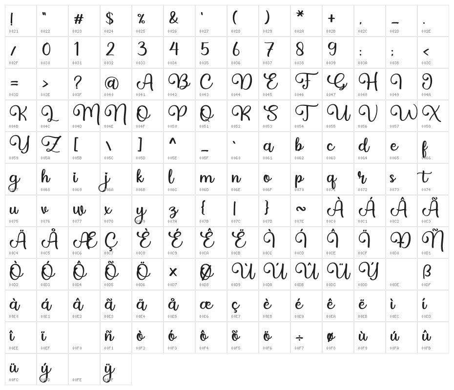 Billie Family Character Map