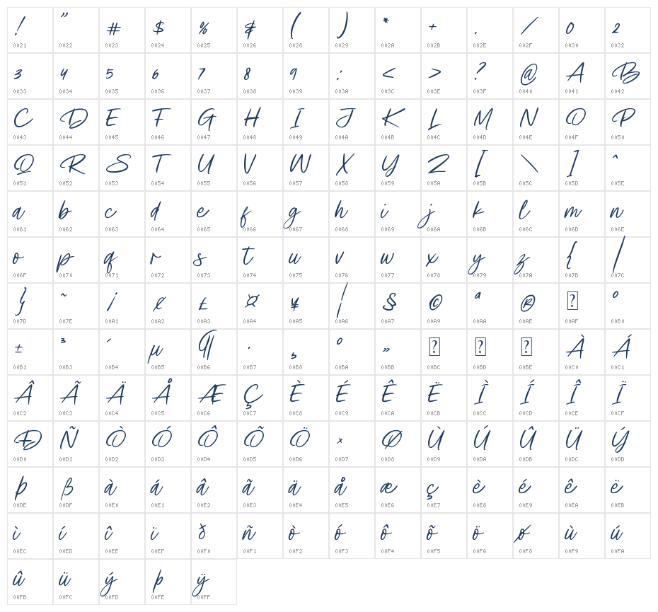 Billie James Character Map