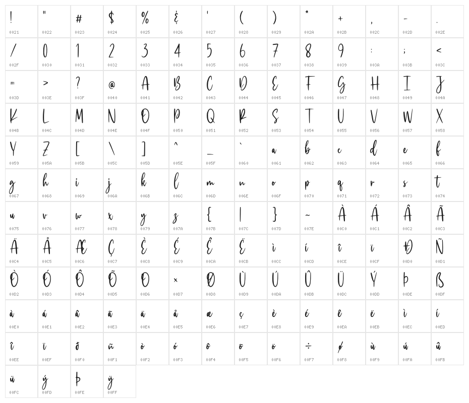 Billie Kimber Character Map