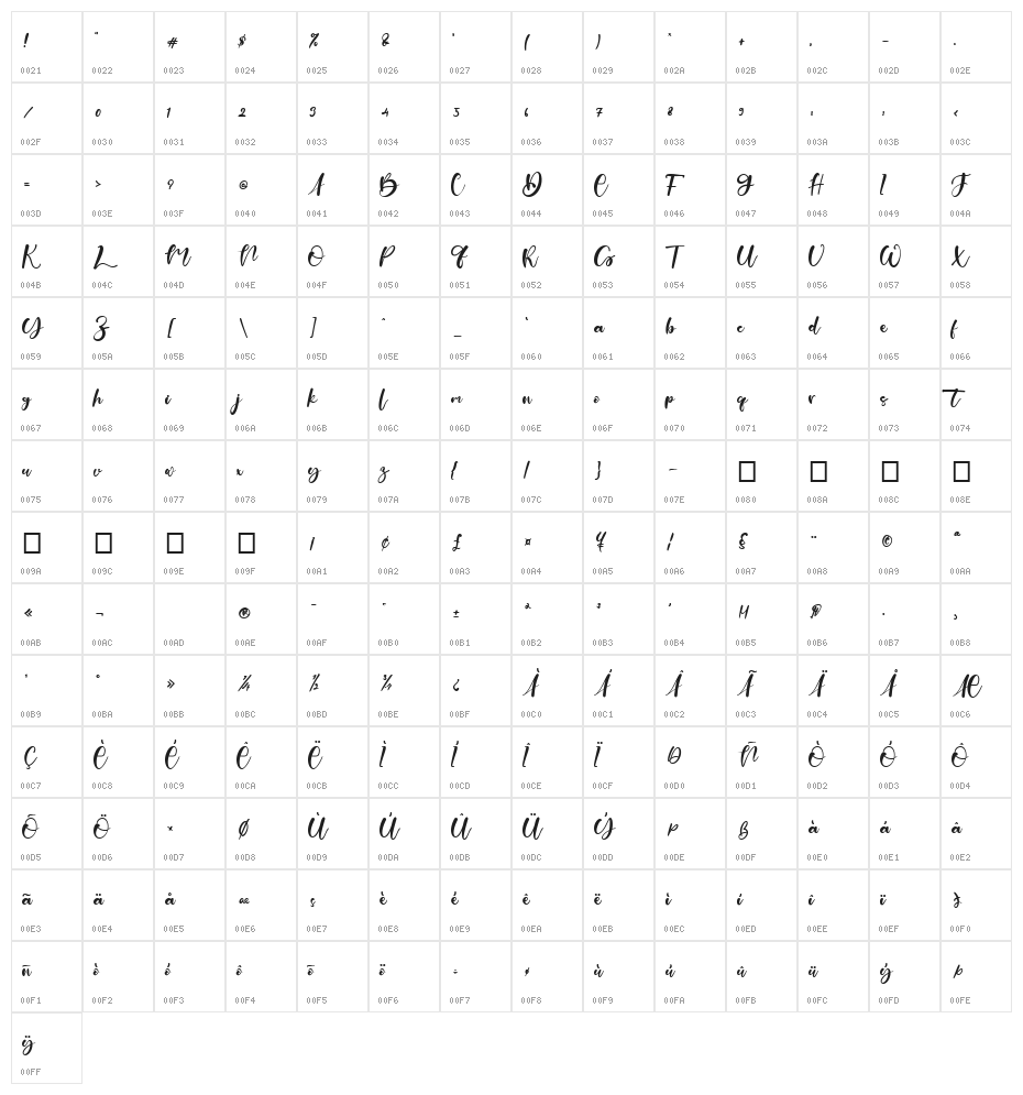 Billion Smile Character Map
