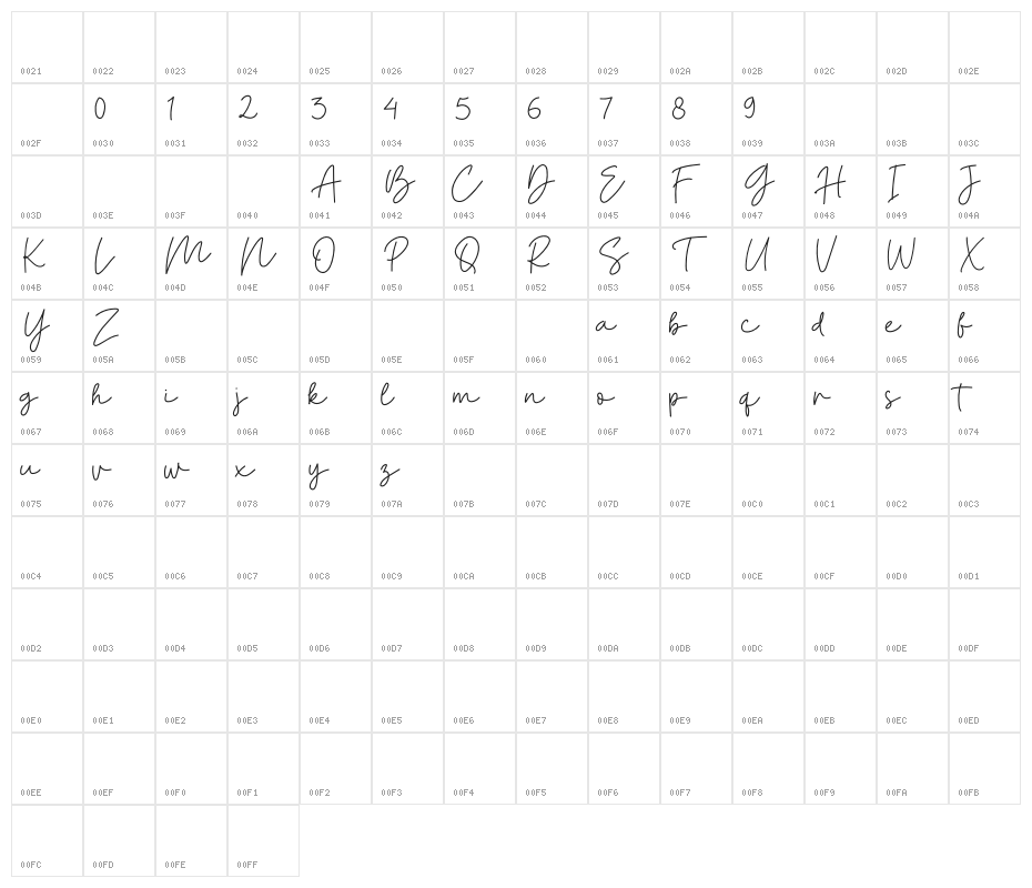 Billion Times Character Map