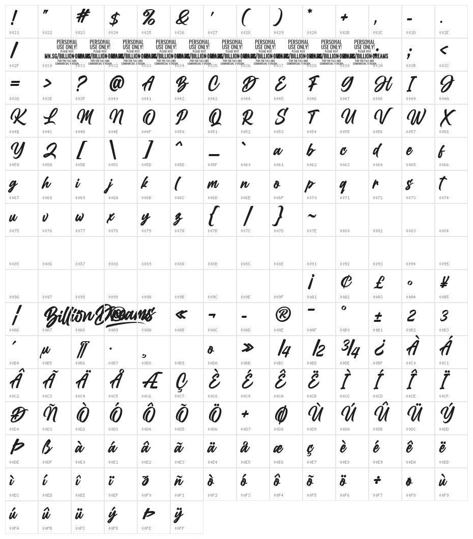 BillionDreams Character Map