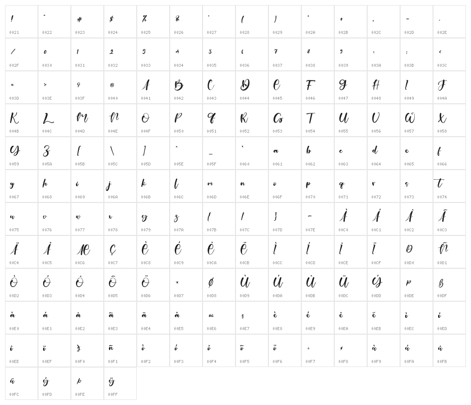 BillionSmile Character Map