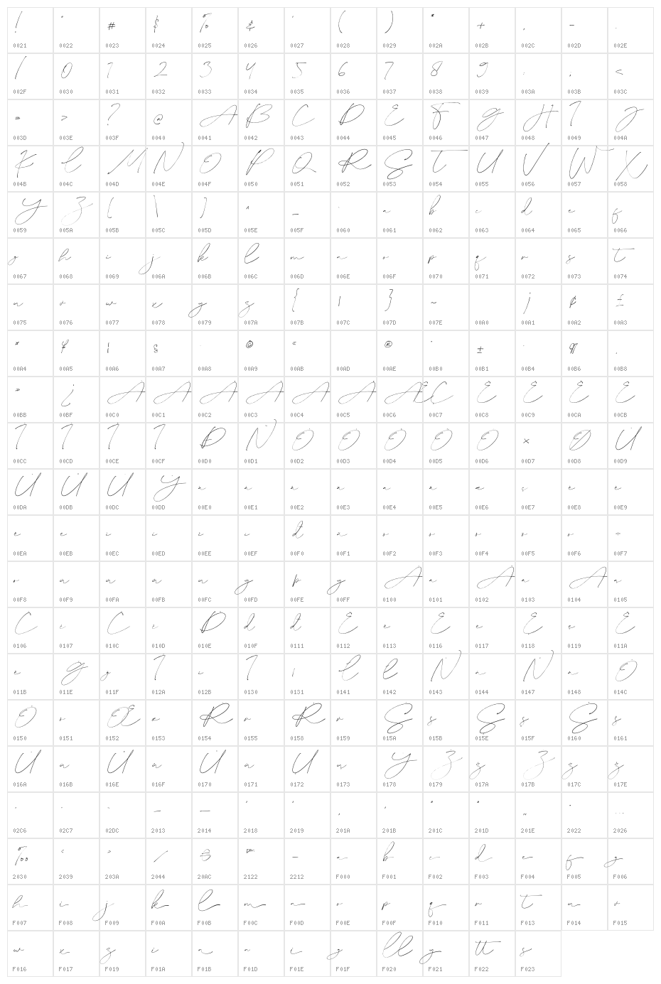 Billion Character Map