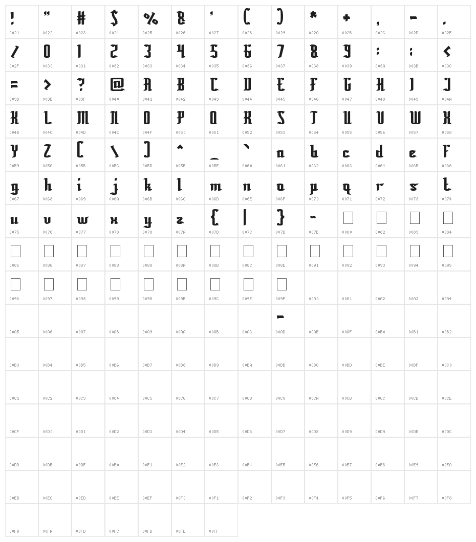 Billionaire Character Map