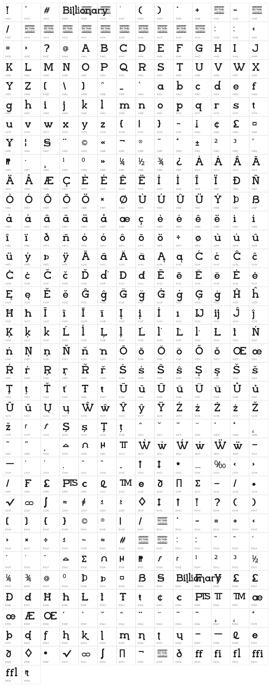 Billionary Character Map