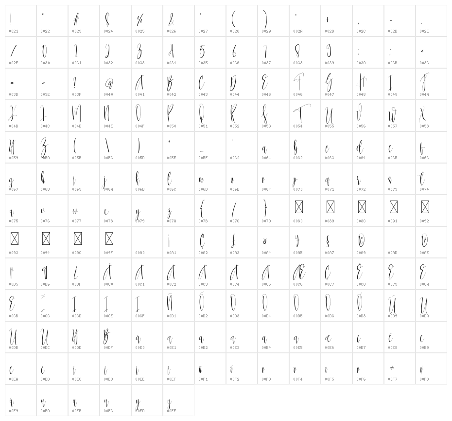 Billions Character Map