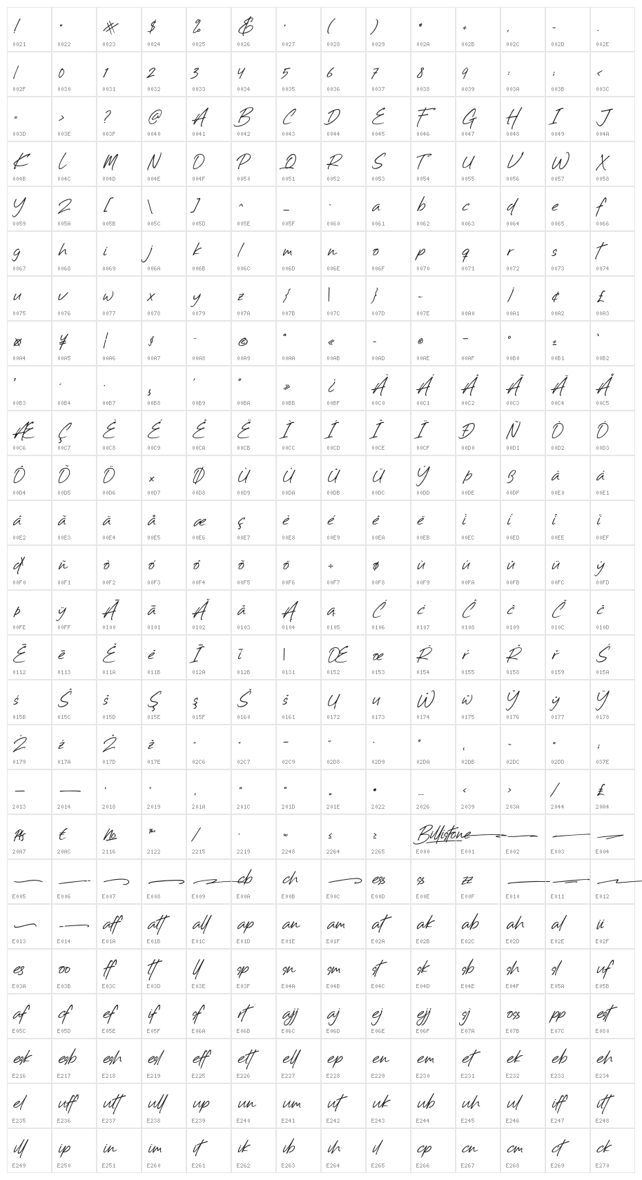 Billistone Character Map