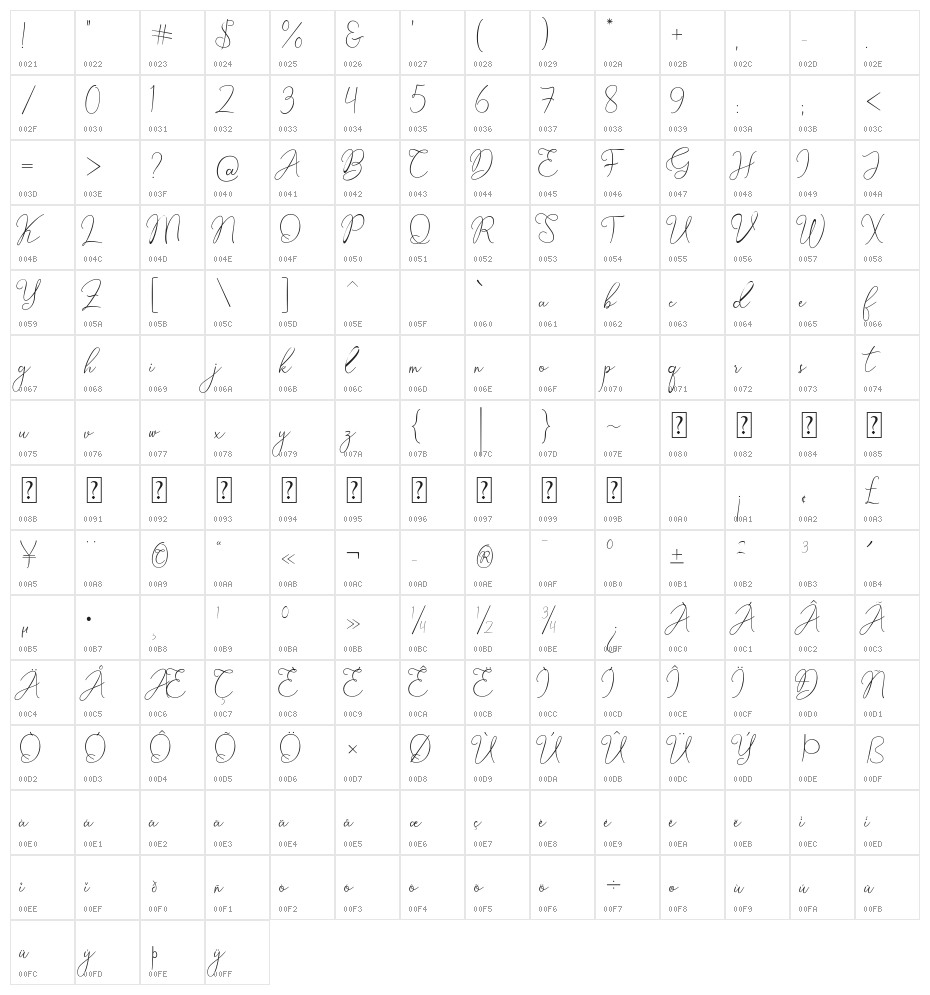 Billkia Character Map