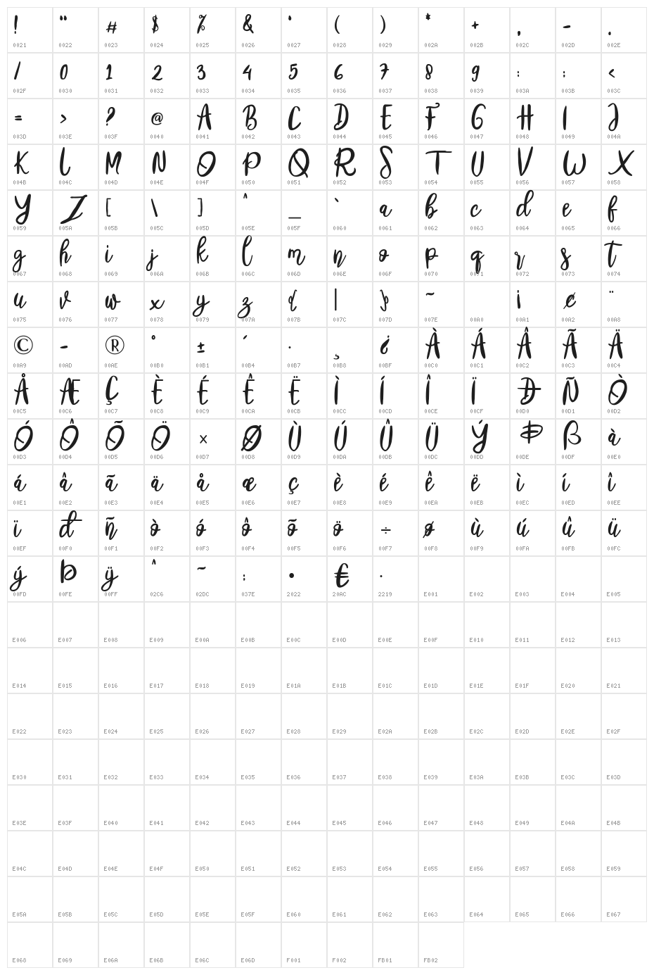 Billmate Character Map