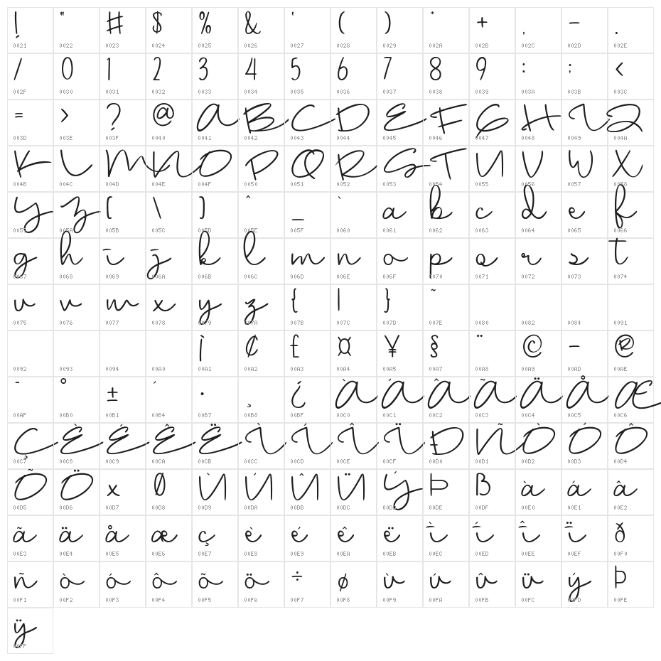 Billmore Character Map