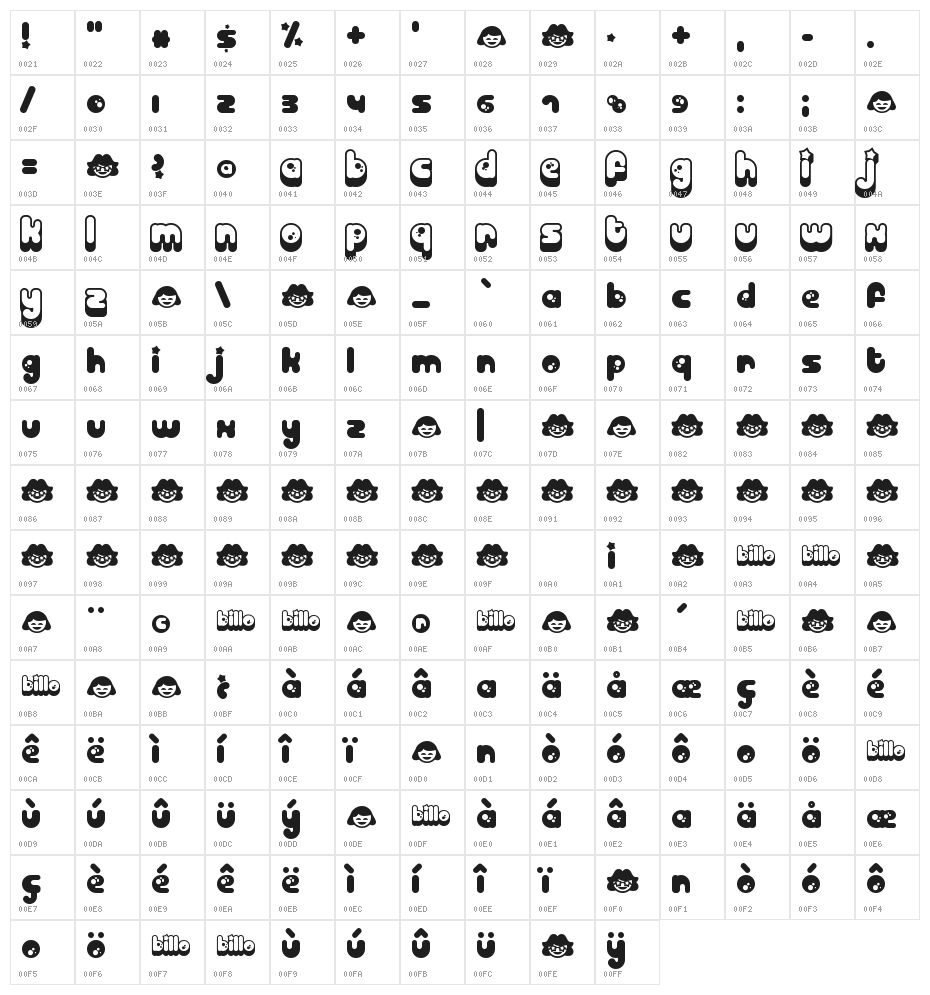 Billo Character Map