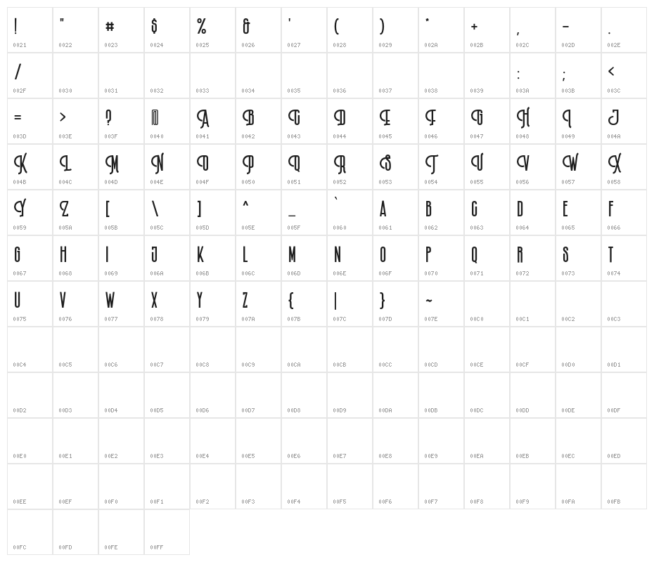 BillrocksDEMO Character Map