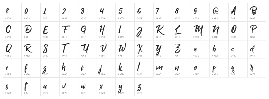 Billy Ohio Character Map