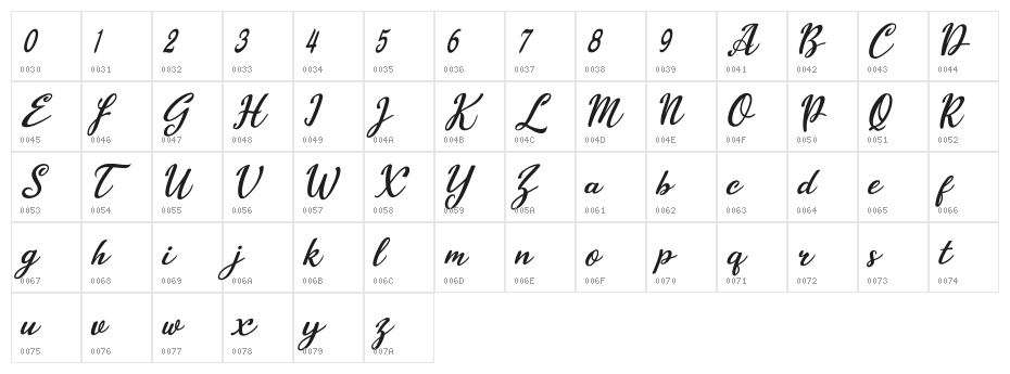 Billy Scriptian Character Map