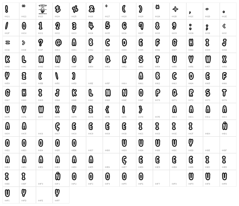 Billy The Bunny Character Map