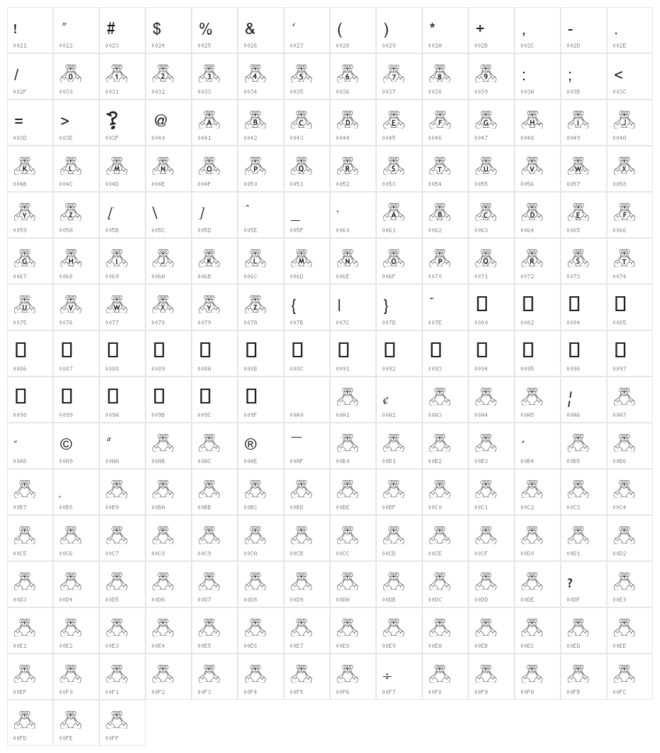 BillyBear TeddyBear Character Map