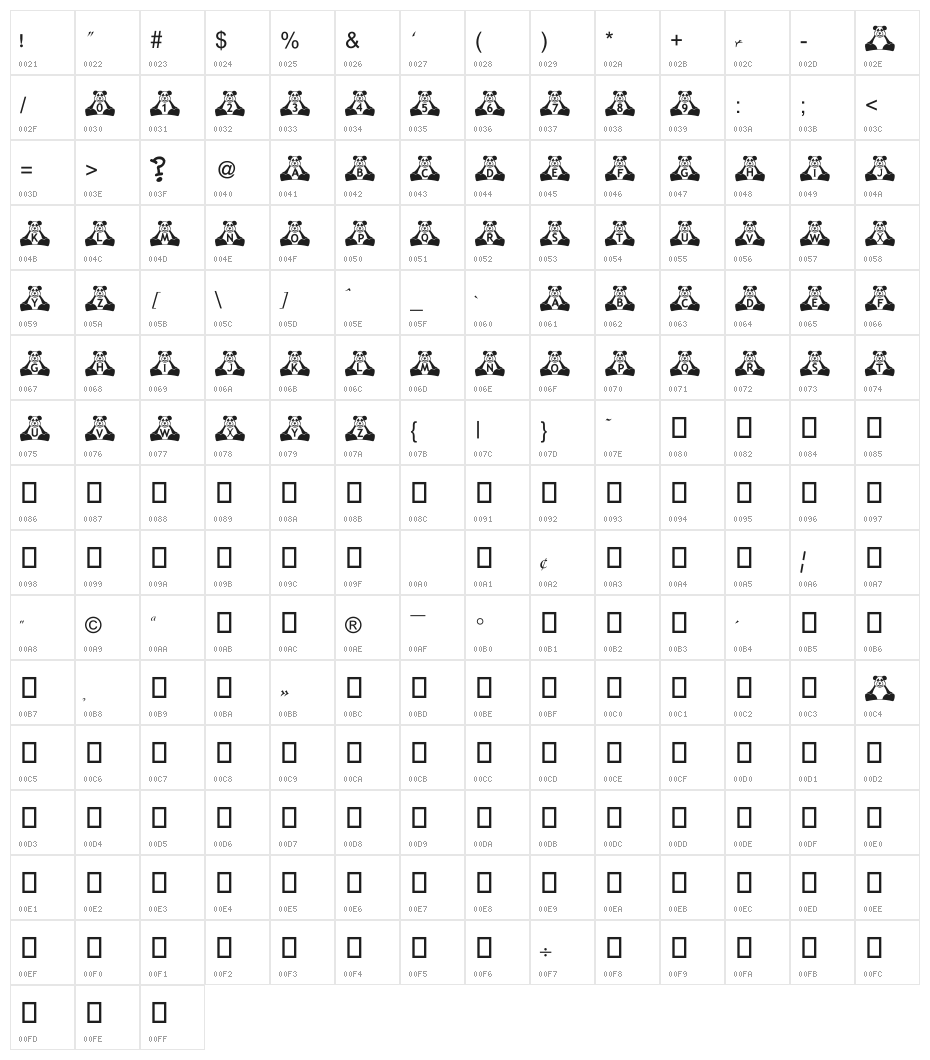 BillyBears Panda Character Map
