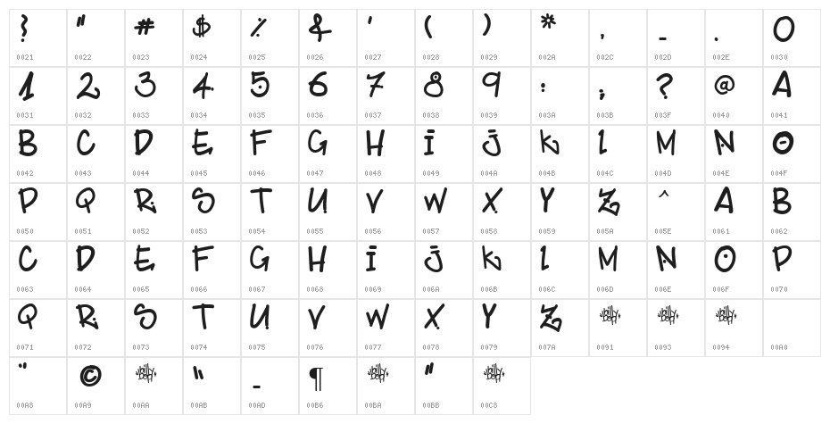 BillyBop_maj_tag Character Map