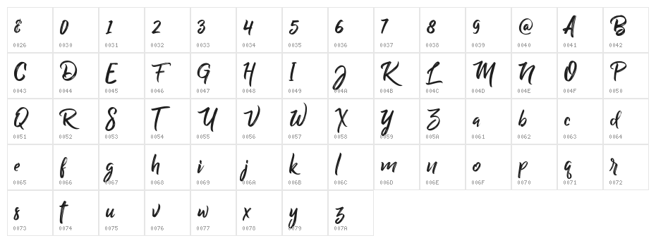 BillyOhio Character Map
