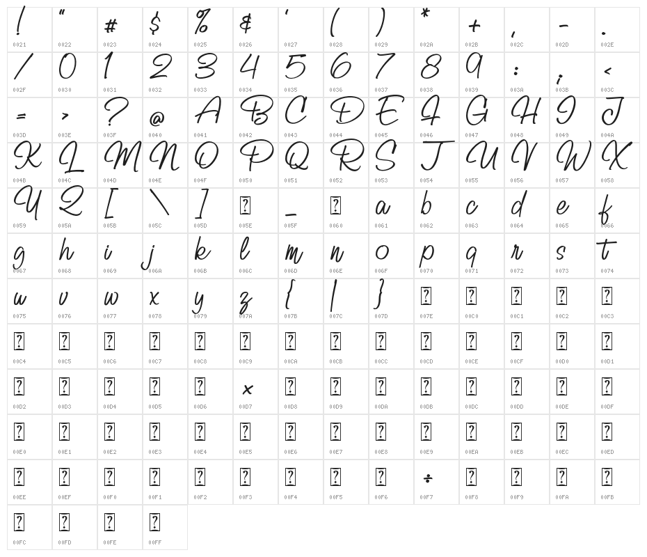 BillySignature Character Map