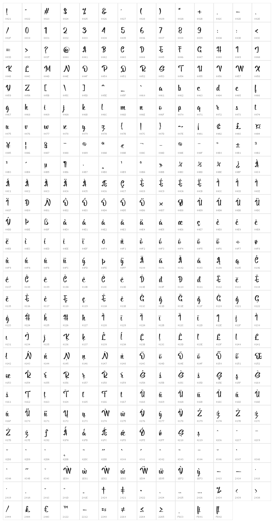BillyTheGang Character Map