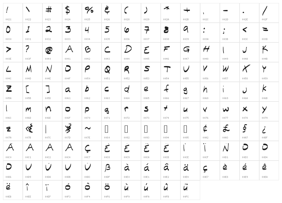 Billy_Milly Character Map
