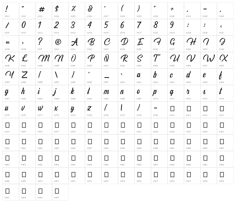 BillyanaPersonalUseOnly Character Map