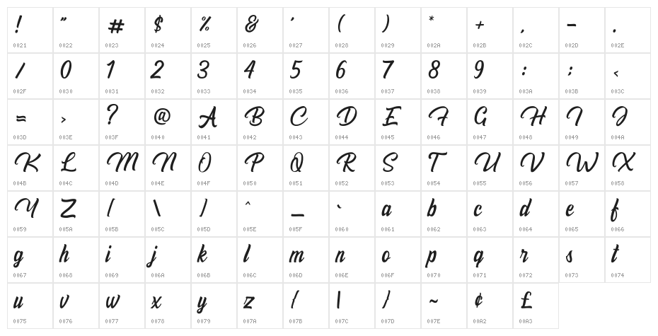 BillyanaPersonalUseOnly Character Map