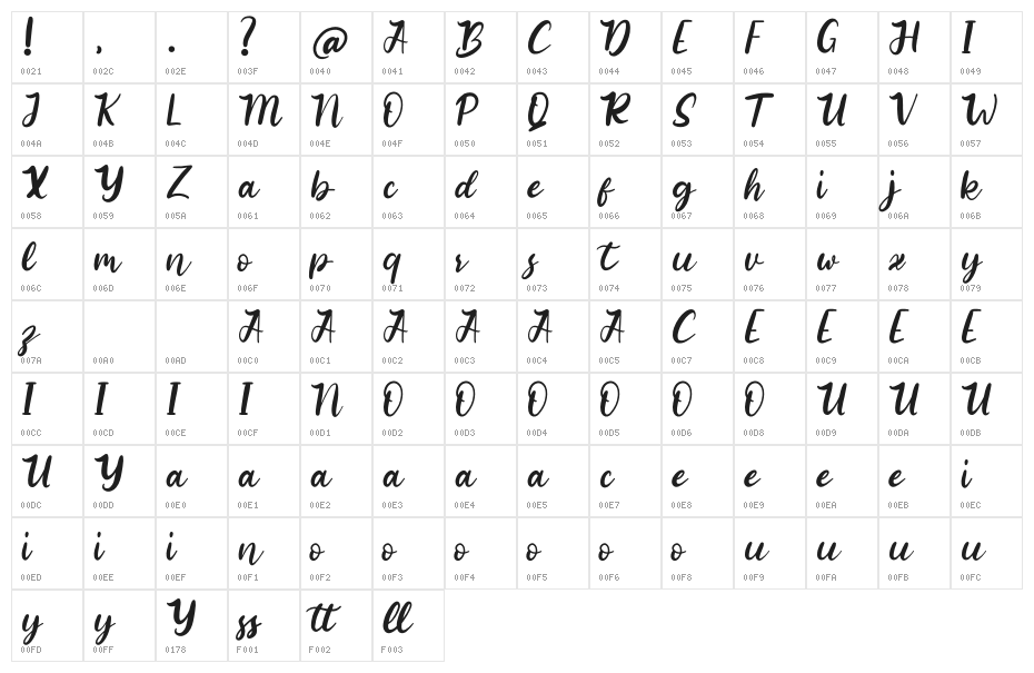 Billyard Character Map