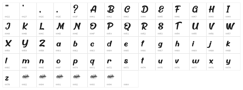 Billyer Character Map