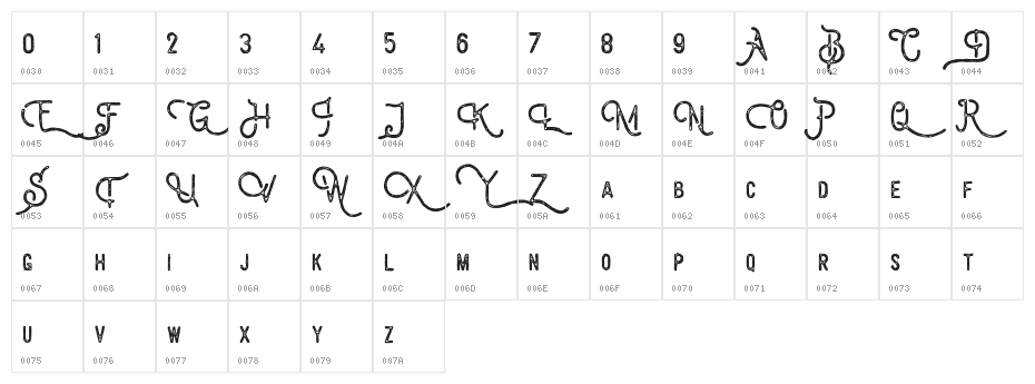 Billyforges Demo Character Map