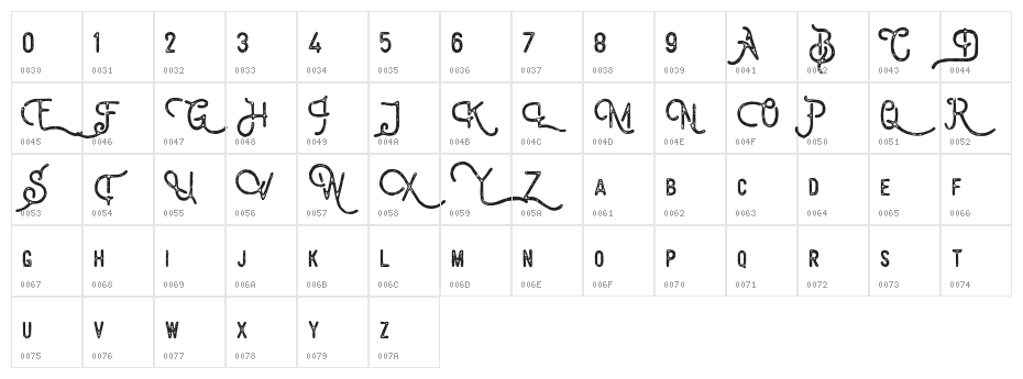 BillyforgesDemo Character Map
